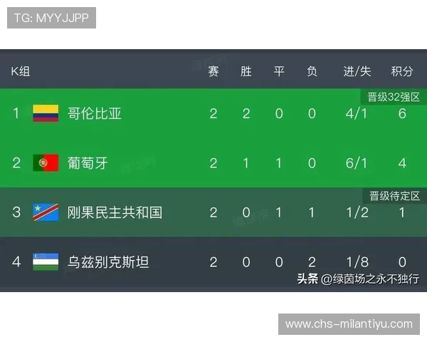 实时跟踪世界杯今日比赛预测，最新赛程、比分和精彩瞬间全报道